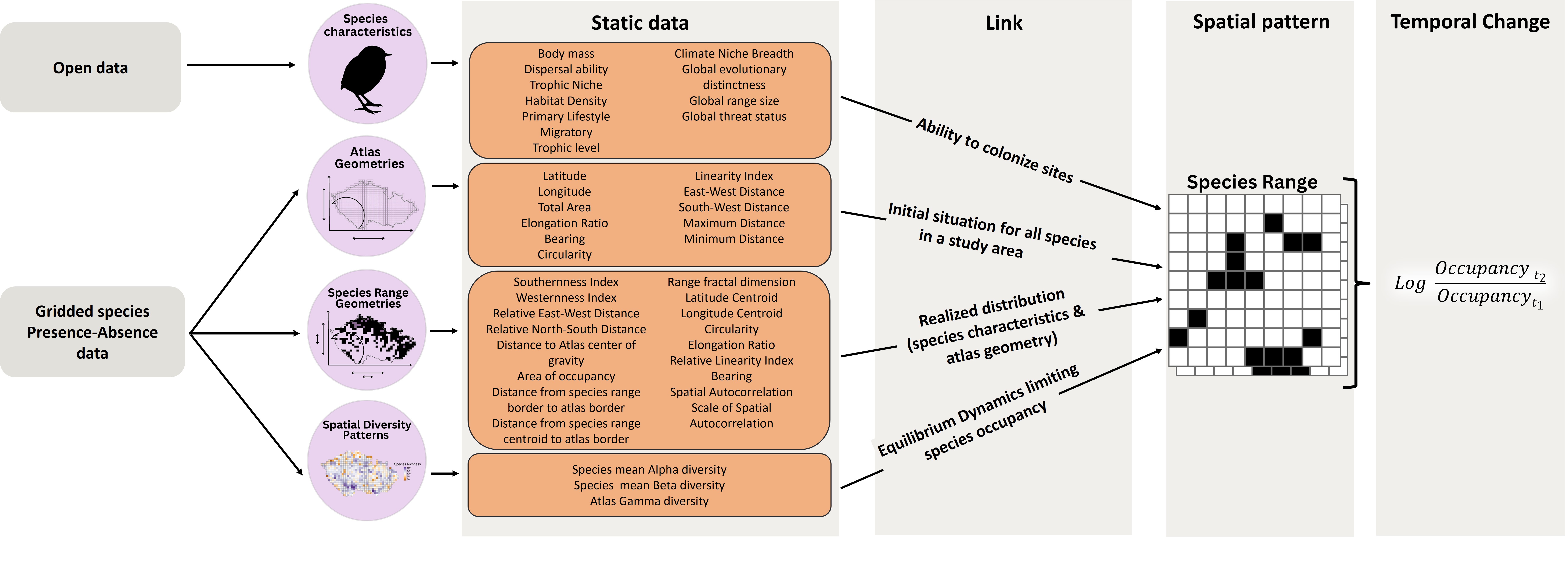 StaticPredictors]